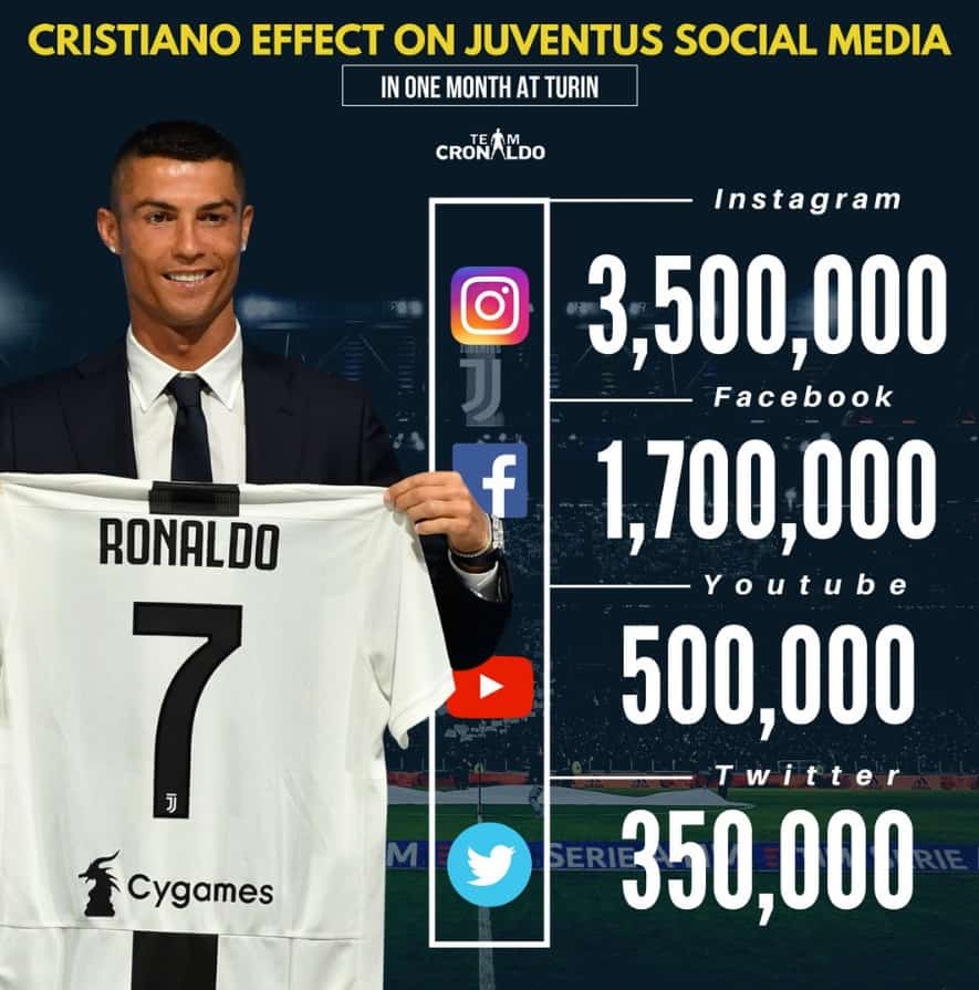 зарплата криштиану роналду.