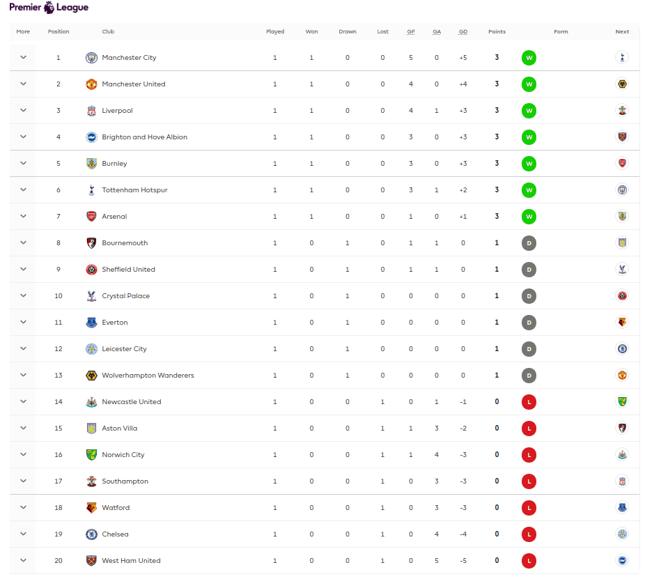 Pl table 2019 discount