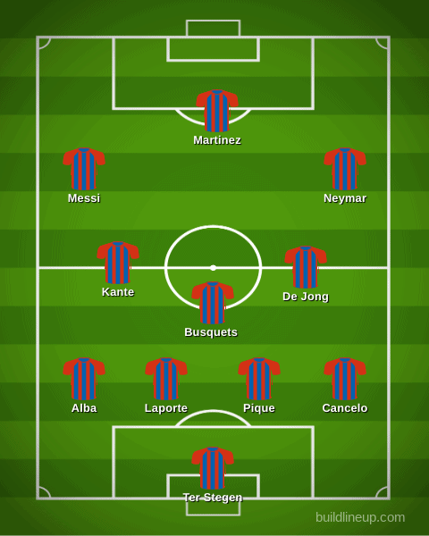 Predicted line-up for Barcelona