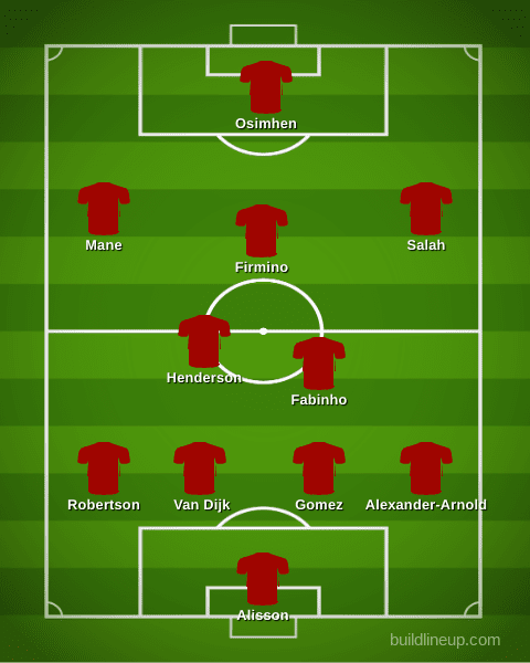 Predicted Liverpool line-up with Victor Osimhen