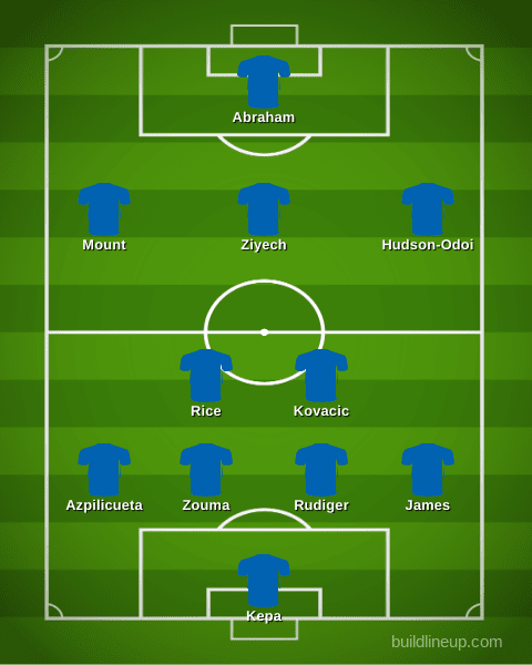 Chelsea's predicted line-up without N'Golo Kante and with Declan Rice