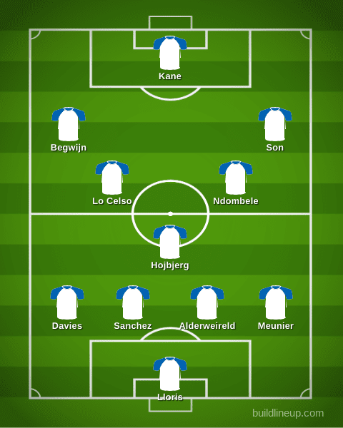 Predicted Tottenham XI for the 2020/21 season