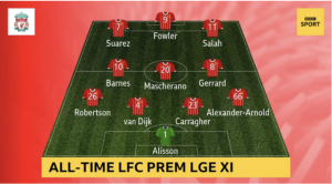 Liverpool Ultimate XI