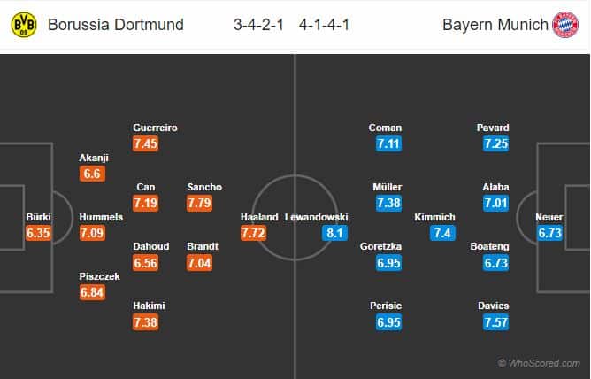 Dortmund vs Bayern Munich 