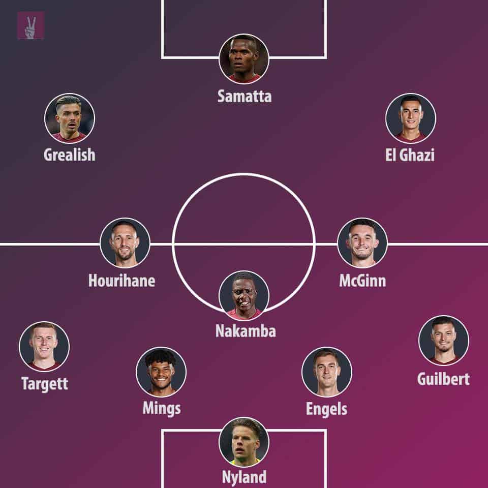 Aston Villa predicted line-up