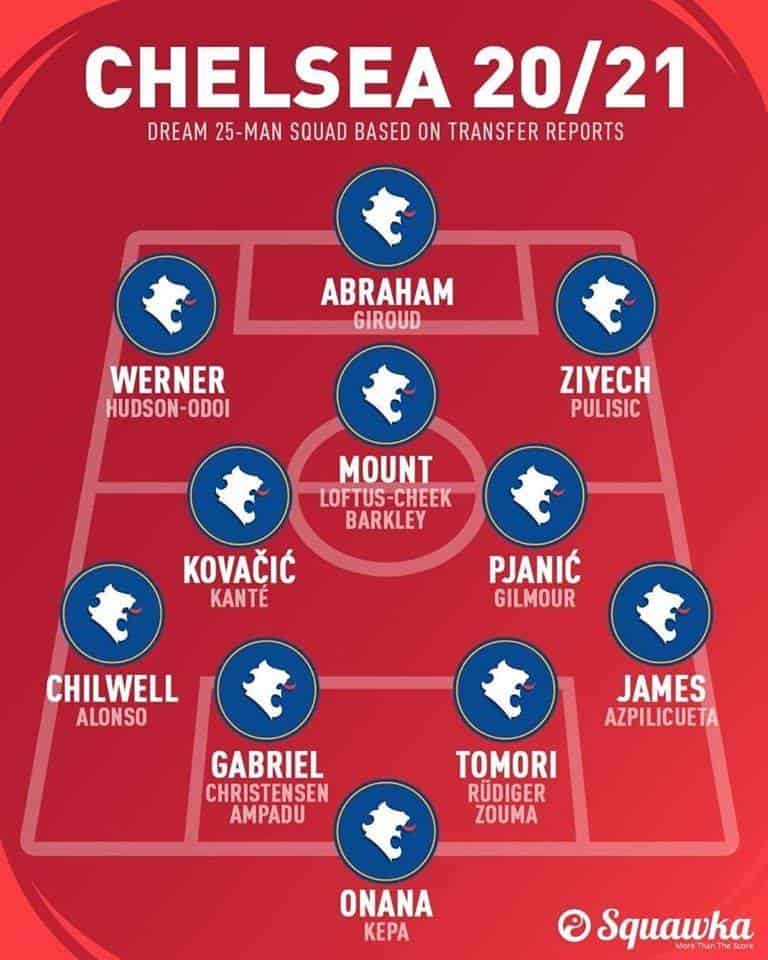 A possible Chelsea 2020/21 line-up by Squawka. 
