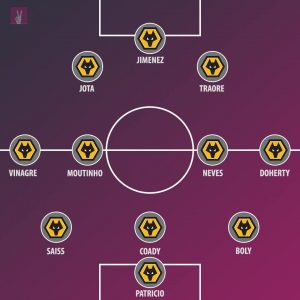 Wolves predicted lineup against West Ham United