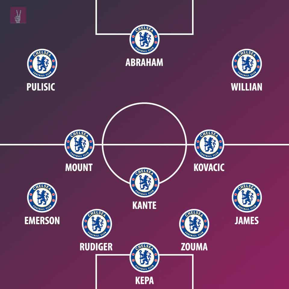 Predicted Chelsea line-up against Aston Villa