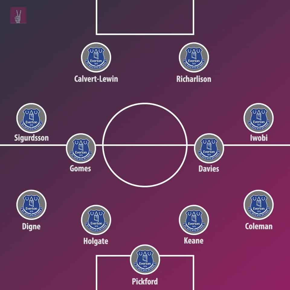 Everton squad line up