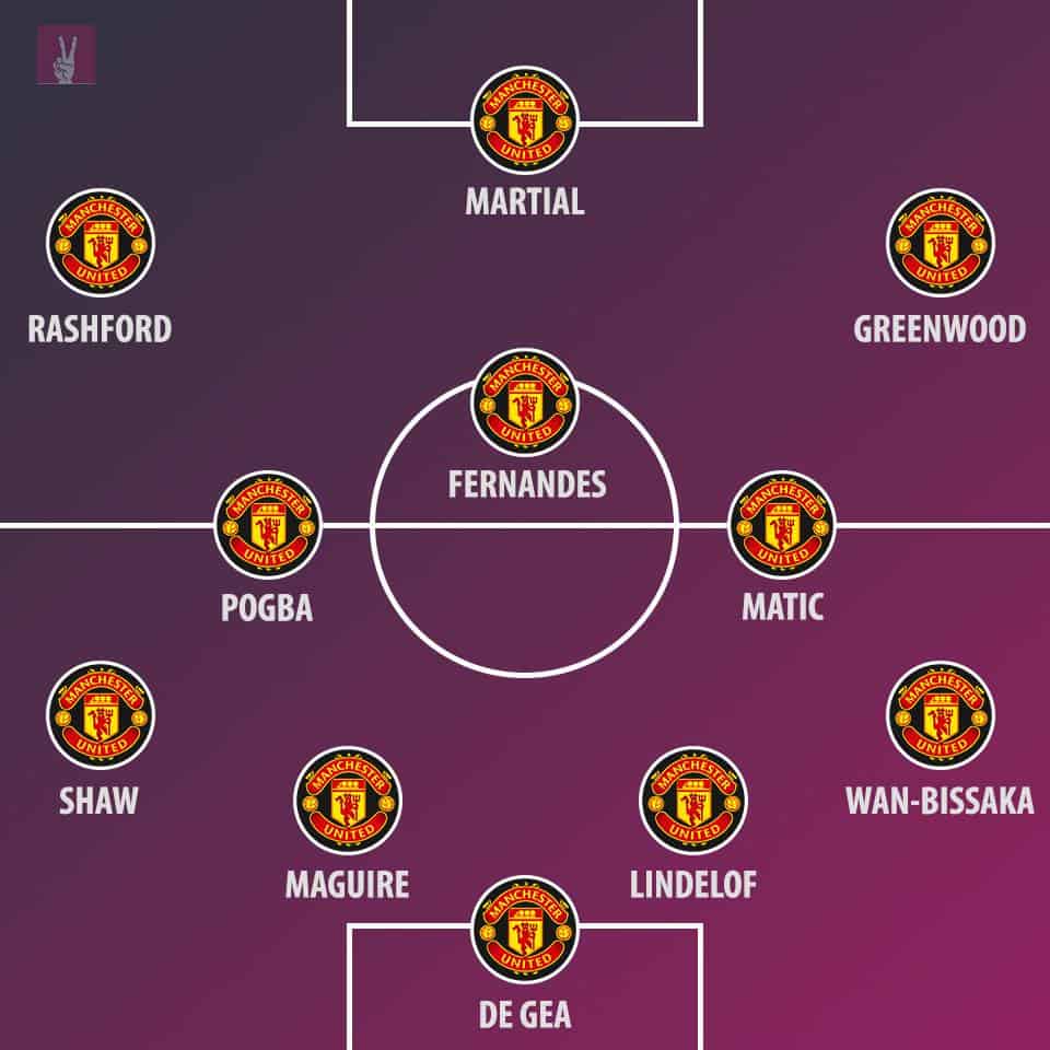 Predicted Manchester United line-up