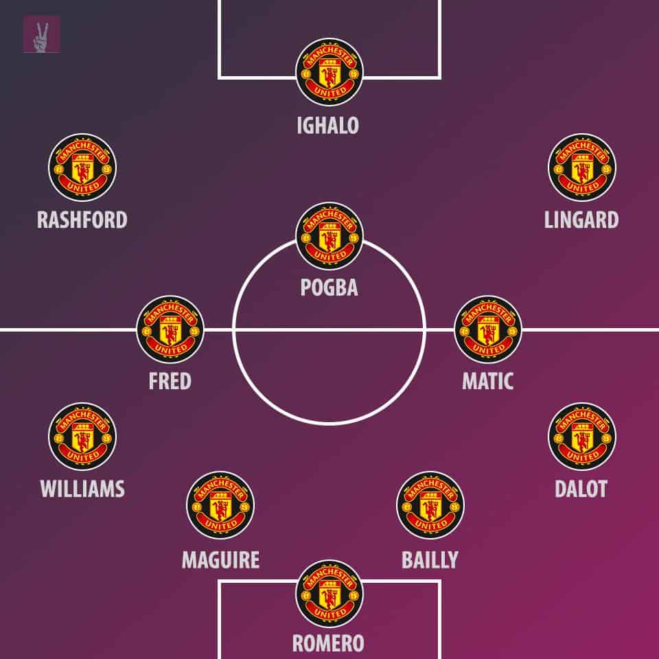 Predicted Manchester United line-up