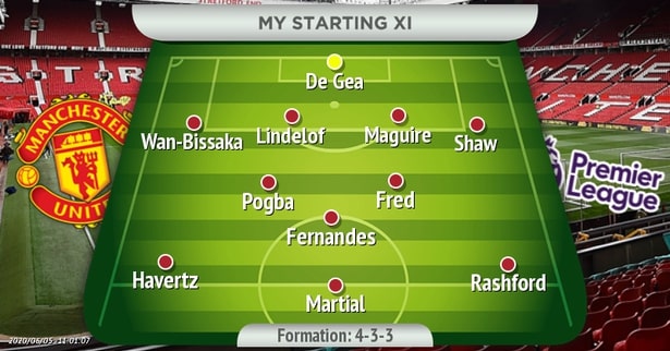 Kai Havertz As a right winger at United