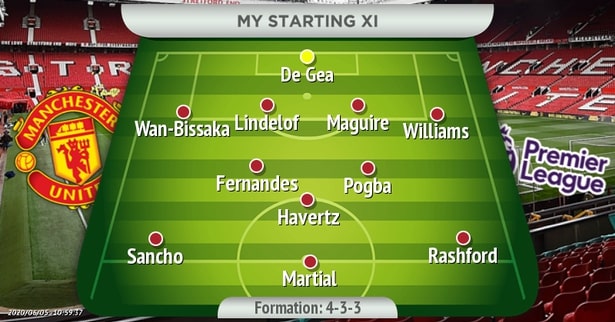 Kai Havertz  As an attacking midfielder at Manchester United