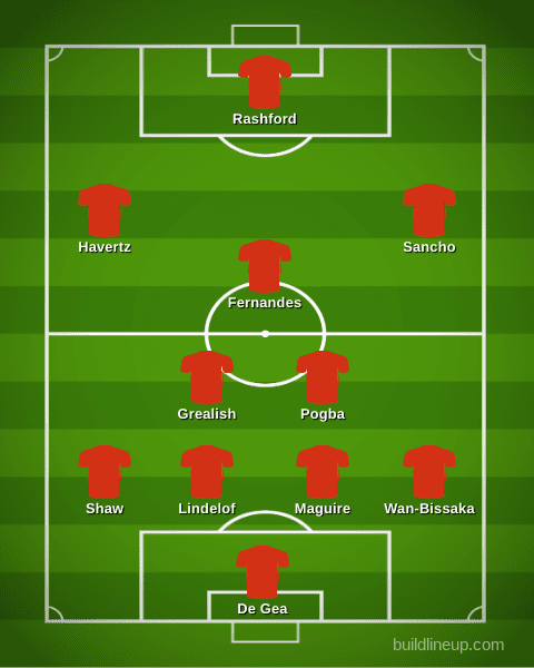 Predicted Manchester United line-up 