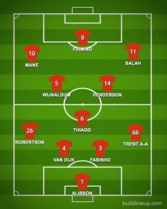 Liverpool lineup with Thiago Alcantara