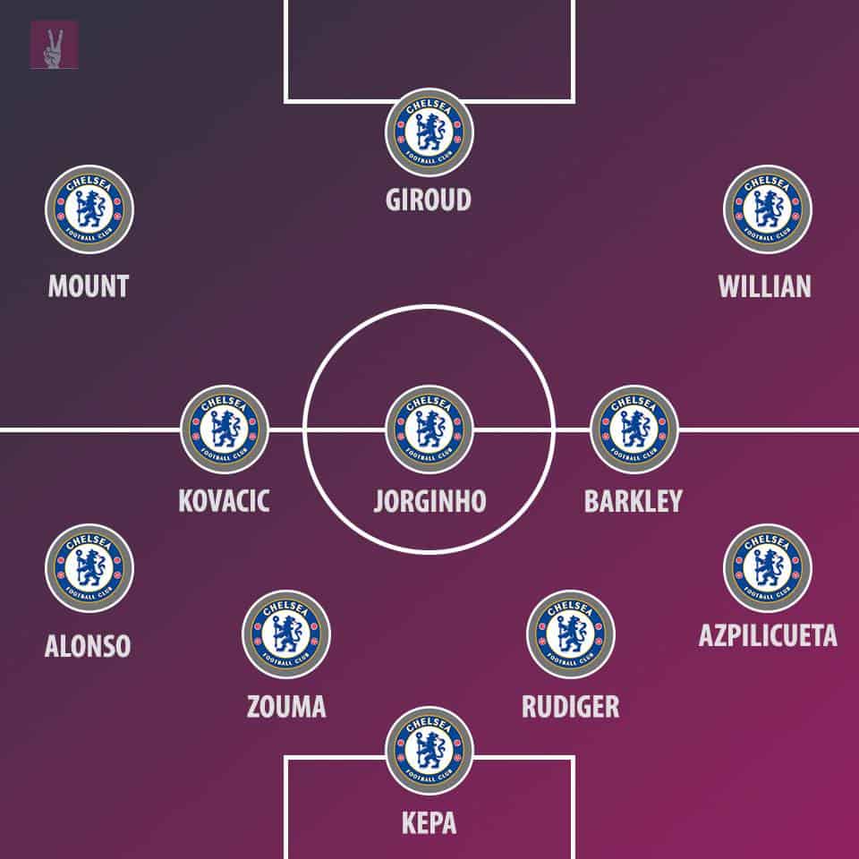 Chelsea's predicted line-up by VBET News.