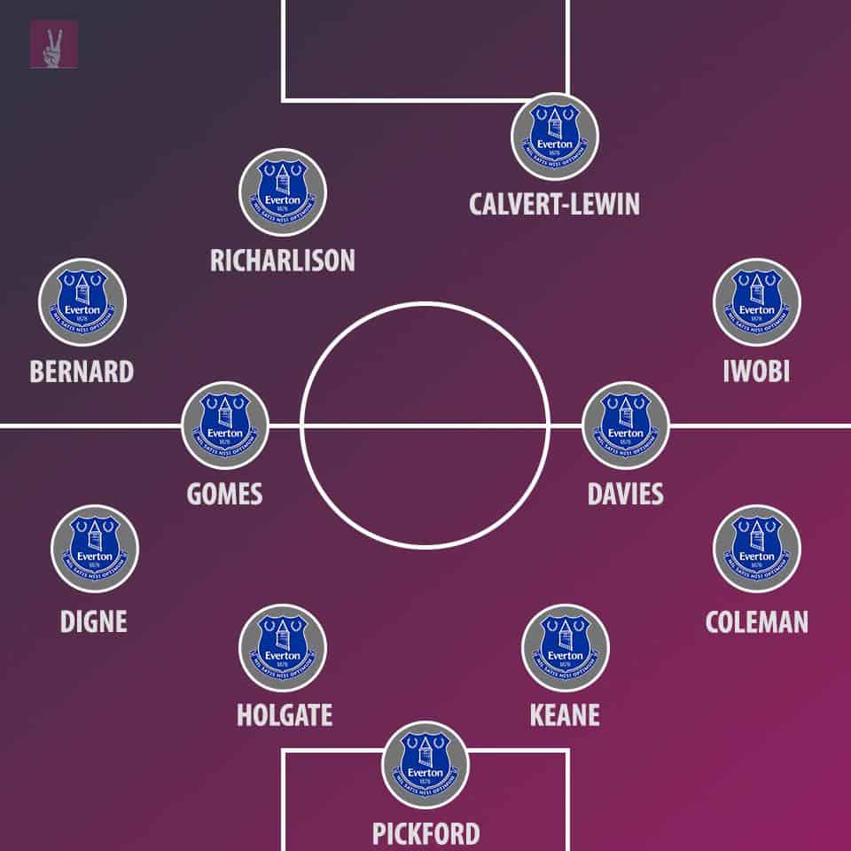 Everton Predicted line-up against Leicester 