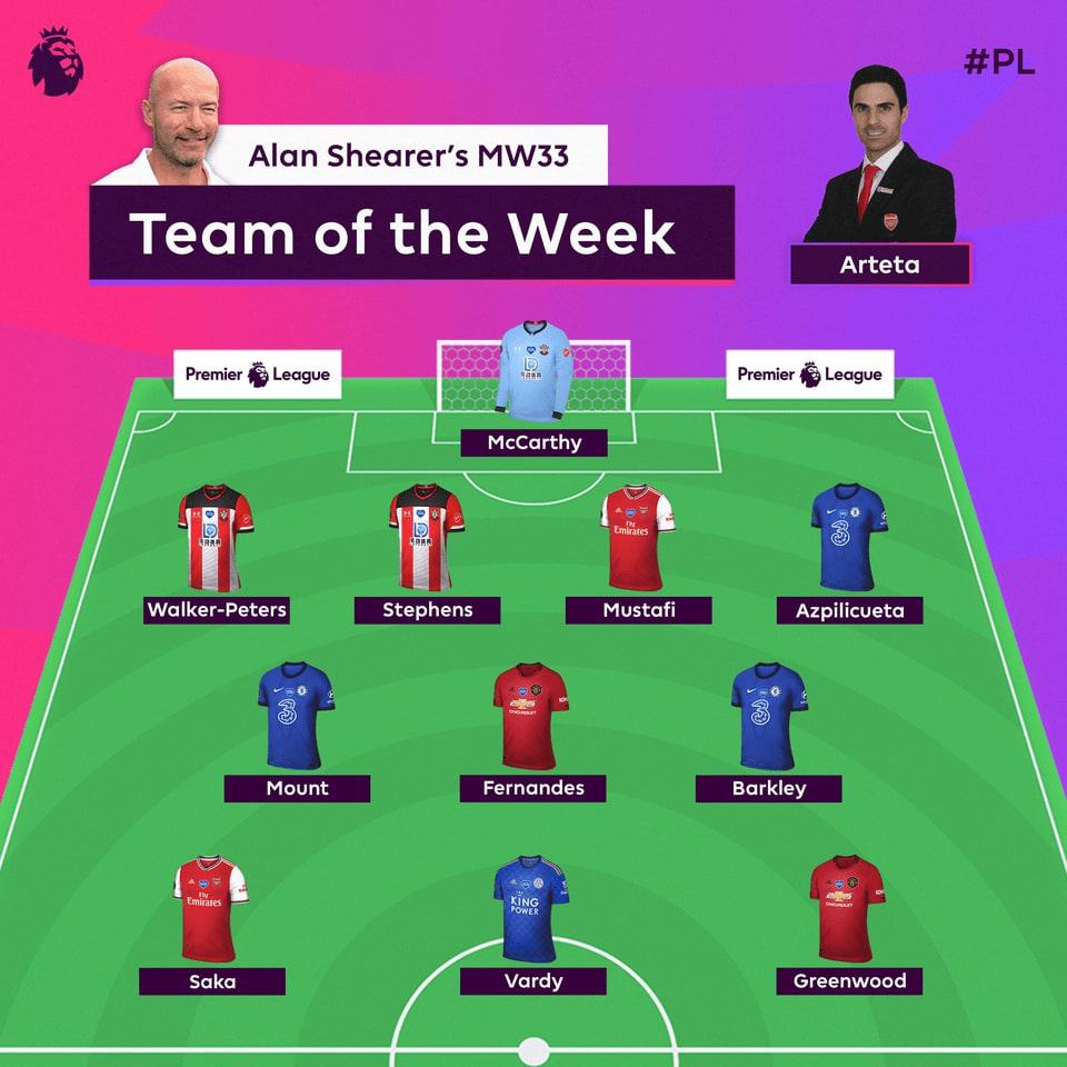 PL team of the week