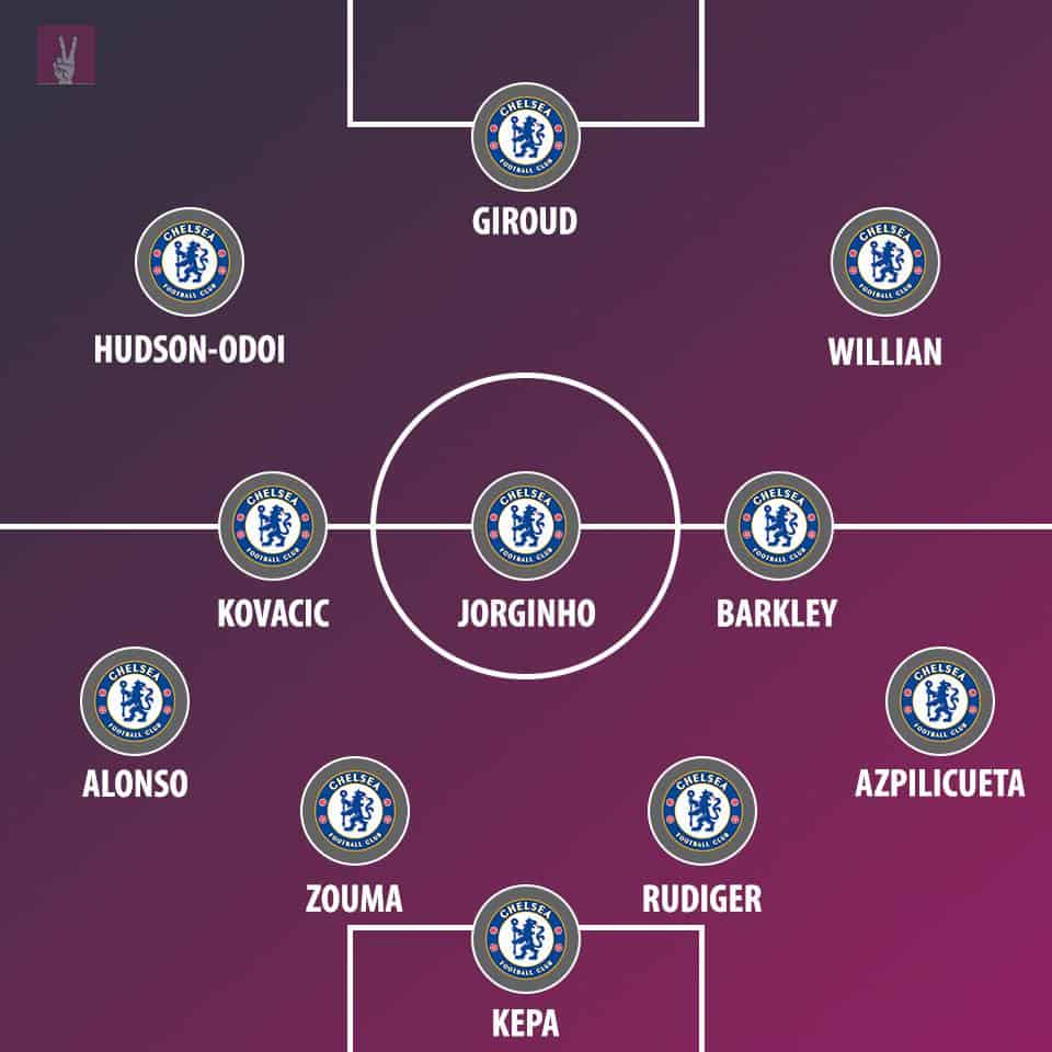 Chelsea predicted line-up by VBET