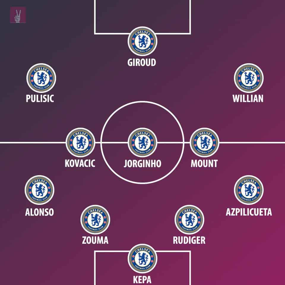Chelsea predicted line-up against Liverpool by VBET News
