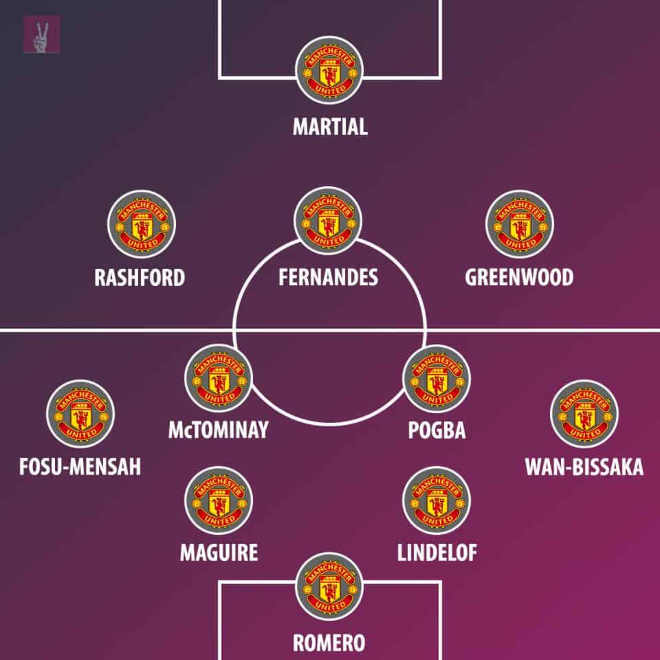 Manchester United predicted line-up by VBETnews