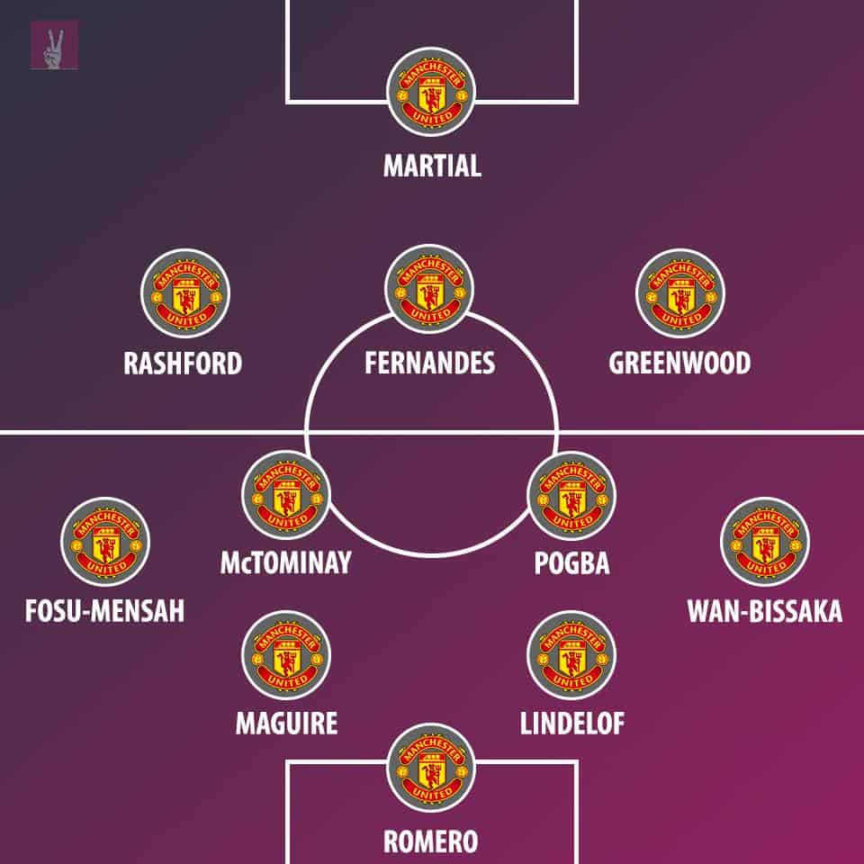 Manchester United predicted line-up by VBETnews