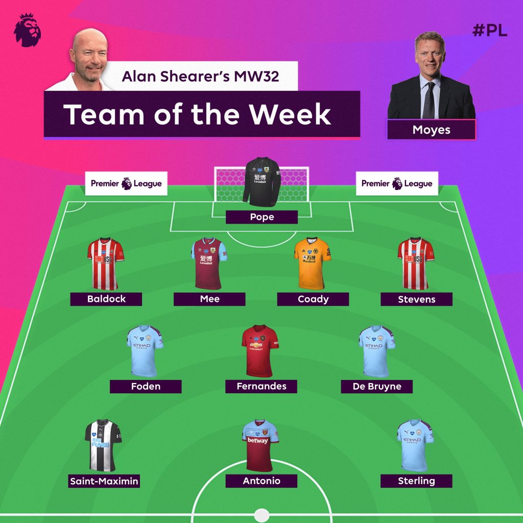 PL team of the week