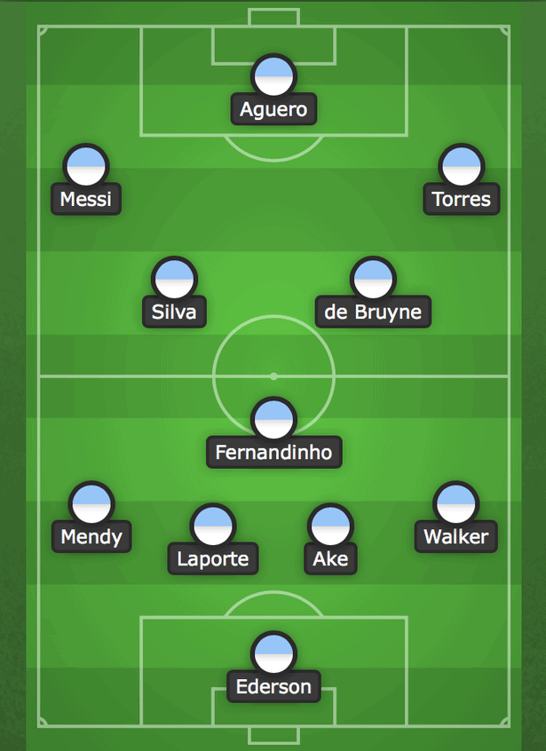 Possible Manchester City line-up with Lionel Messi