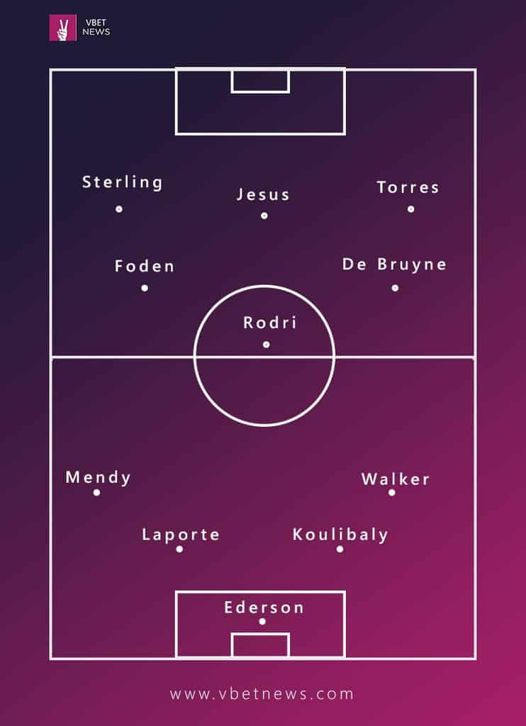 Manchester City's potential starting XI for Premier League opener against Wolves