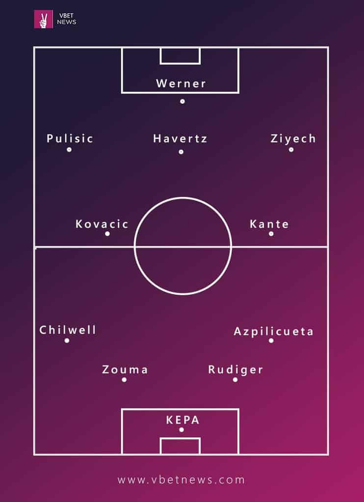 Chelsea's potential starting XI for Premier League opener