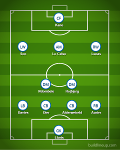 Tottenham lineup with Hojbjerg