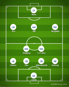 Spurs lineup with Doherty and Hojbjerg