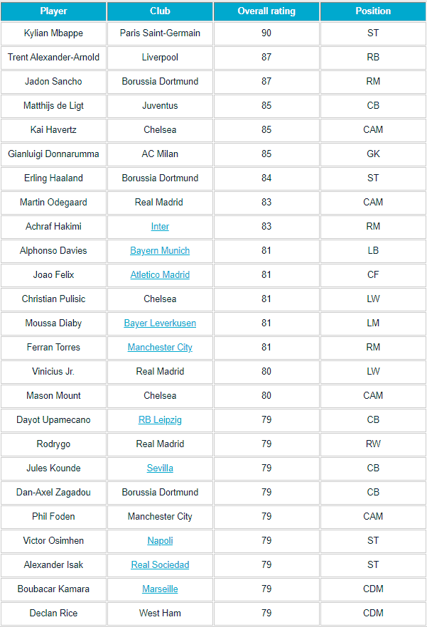 FIFA 21 Under-21s