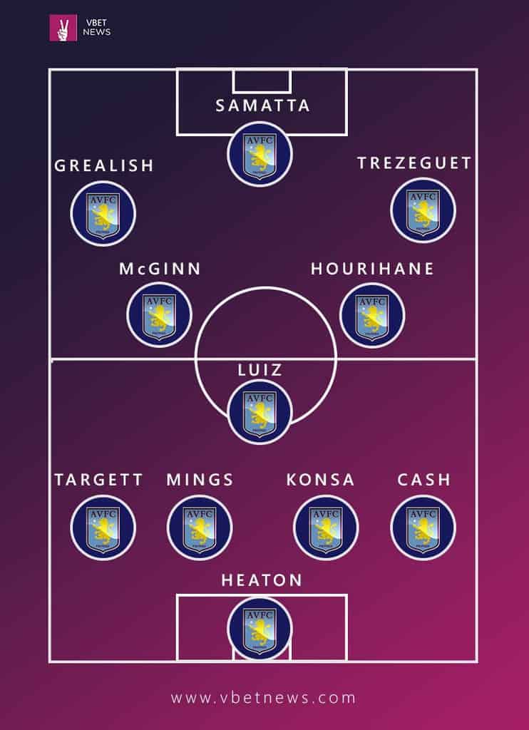 Aston Villa predictd line-up for 2020/21 season