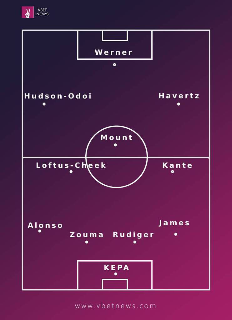Predicted Chelsea line-up for Brighton clash