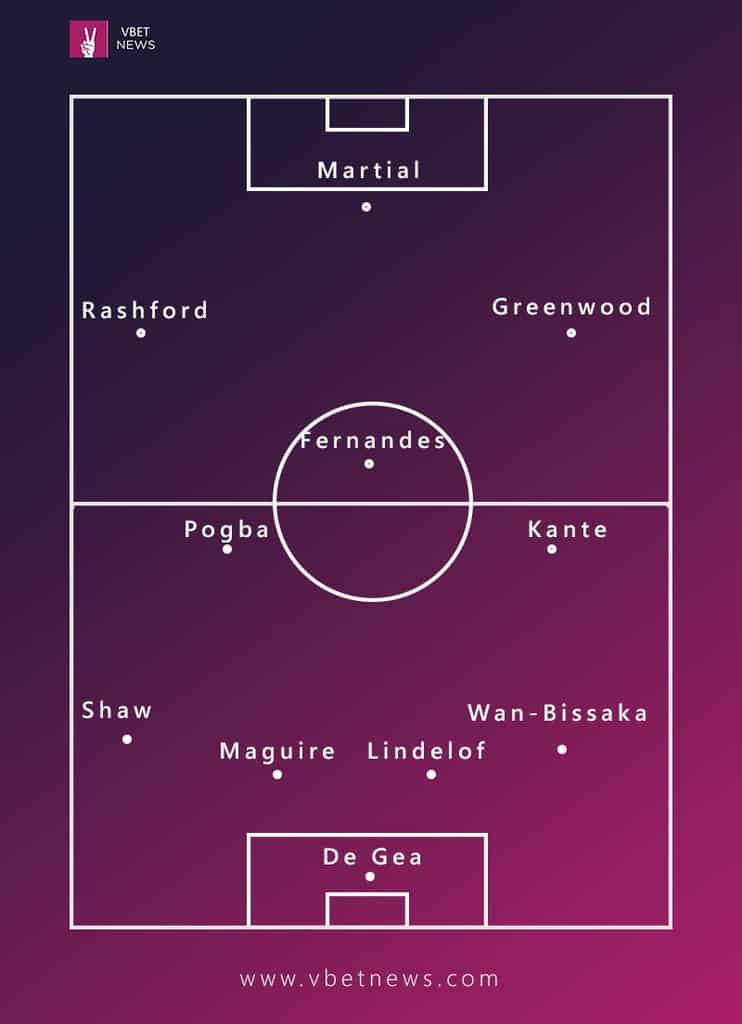 Manchester United possible line-up with N'Golo Kante