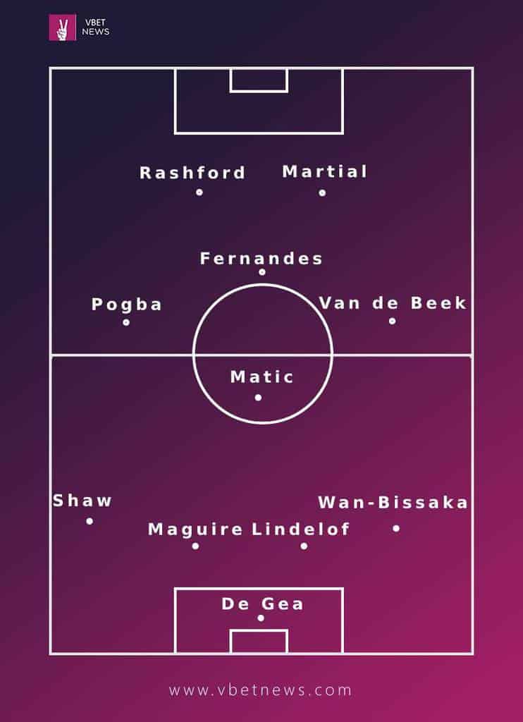 4-4-3 line-up with Donny van de Beek