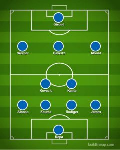 Chelsea predicted lineup vs Liverpool