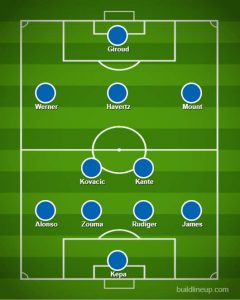 Chelsea predicted lineup vs Liverpool