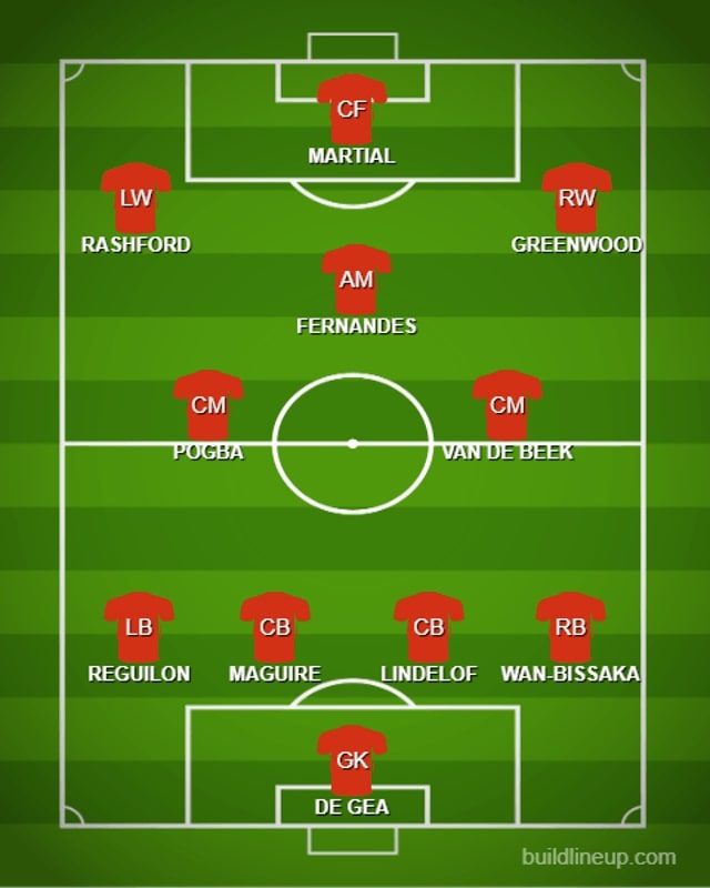 Manchester United line-up with Reguilon