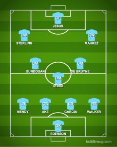 Man City's lineup vs Wolves