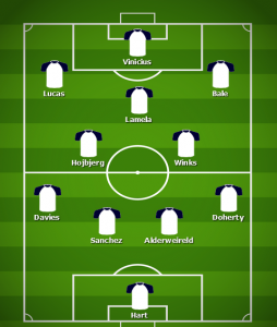 How Tottenham could line up against LASK with duo making a debut