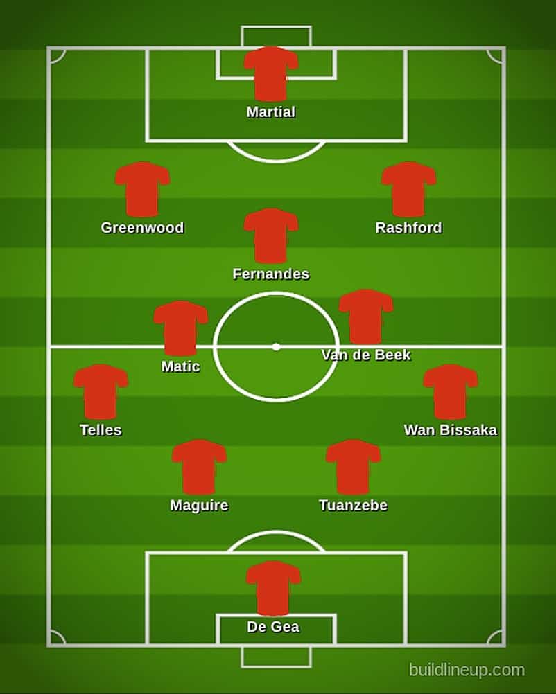 Manchester United predicted line-up against RB Leipzig