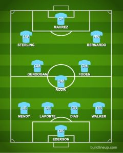 How Manchester City could line up against Arsenal without Kevin De Bruyne 