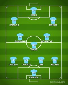 Jesus, De Bruyne, Cancelo: How Manchester City could line up vs Liverpool