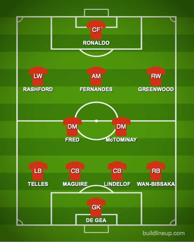 Manchester United predicted line-up with Cristiano Ronaldo