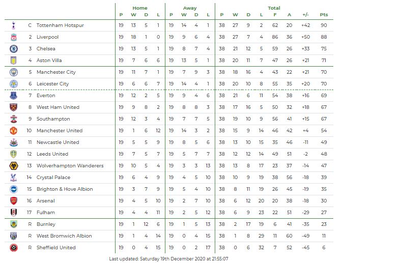 Фото - Football Web Pages