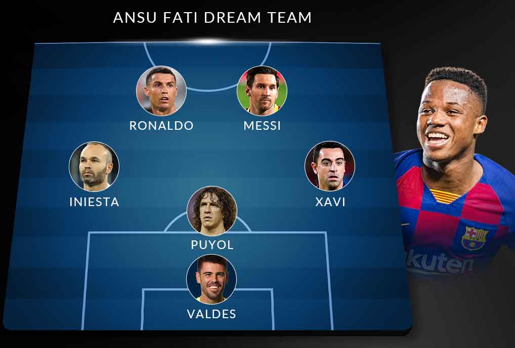 Ансу Фати назвал свою «Команду мечты» из пяти игроков, включив в нее Криштиану