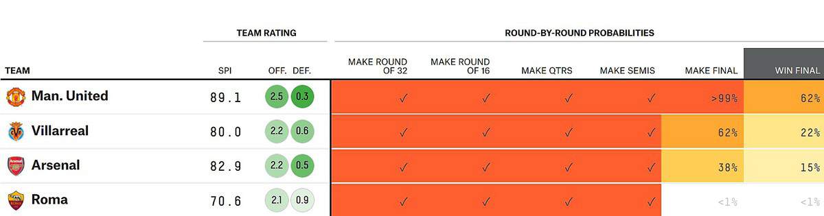 FiveThirtyEight Prediction