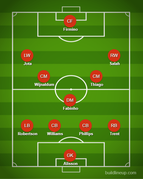 Liverpool lineup against West Brom